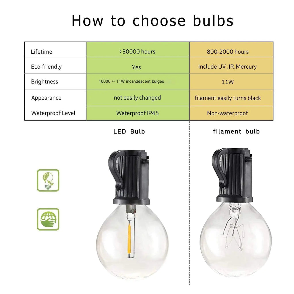 G40 LED String Lights 7.6m 23 Waterproof Bulbs