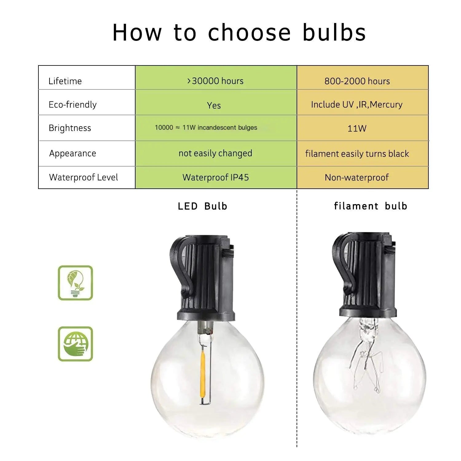 G40 LED String Lights 7.6m 23 Waterproof Bulbs